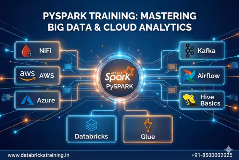 Big Data Training — Hadoop PySpark Hive Kafka